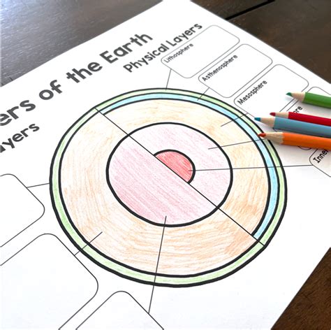 Layers Of The Earth Lessons Science Lessons That Rock