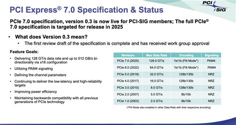 Get Ready for Crazy Fast Speeds With PCIe 7.0 | PCMag