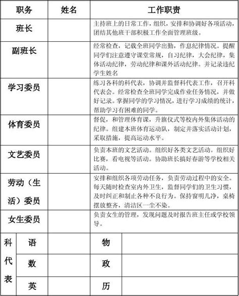 班干部一览表word文档免费下载亿佰文档网