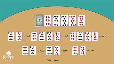 Cribbage Rules And Scoring