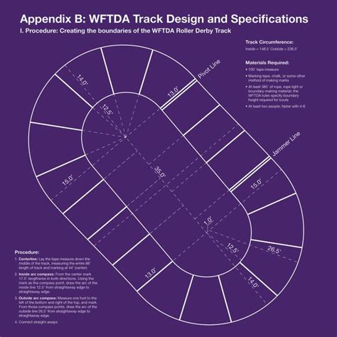 Roller Derby Track Technical Illustration Em 2021