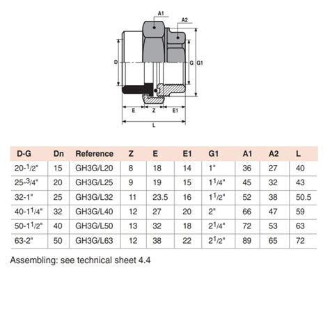 Hta C Pvc Hot Cold Water Female Piece Union C Pvc Brass