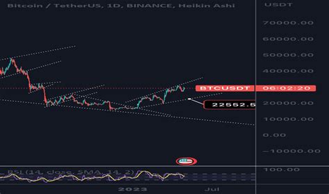 Page 51 Bitcoin Tetherus Trade Ideas — Binancebtcusdt — Tradingview