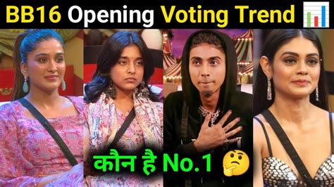 BIGG BOSS 16 Opening Voting Trend 15th Week Voting Trend L