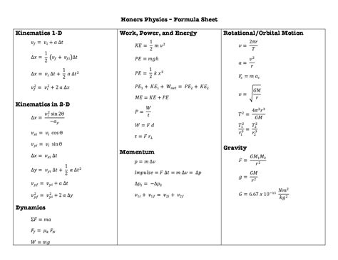 Motion Physics Formulas