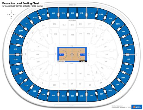 Hidden views found within the Wells Fargo Center seating chart 30