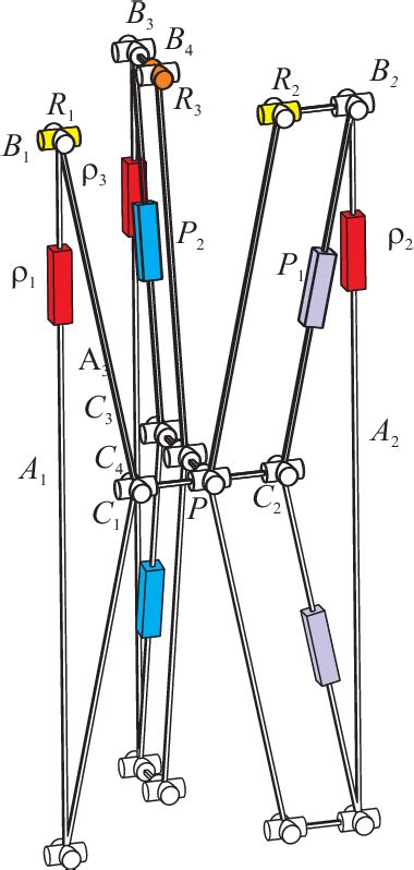 Figure From Kinematics Workspace And Singularity Analysis Of A Multi