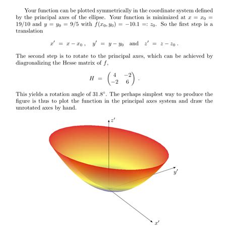 pgfplots - TikZ - Draw an elliptic paraboloid - TeX - LaTeX Stack Exchange