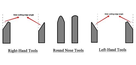 Lathe Cutting Tools For Cnc Turning Types Geometry And Features