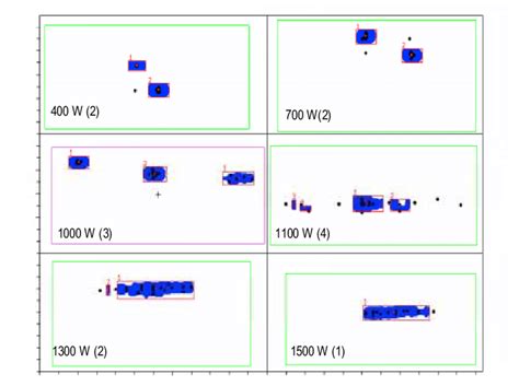 Cluster Calculation Of Helium Plasma At And