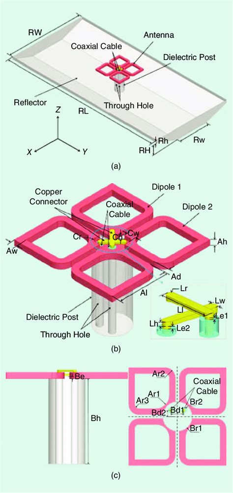 The Configuration Of A Broadband Dp Crossed Dipole Antenna A The