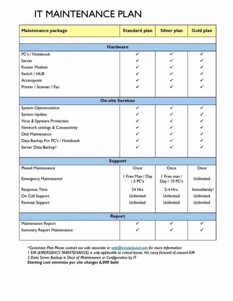 Small Business Succession Planning Template Printable Word Searches