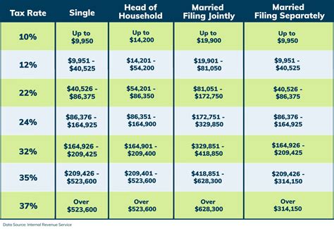 2021 Tax Changes And Tax Brackets