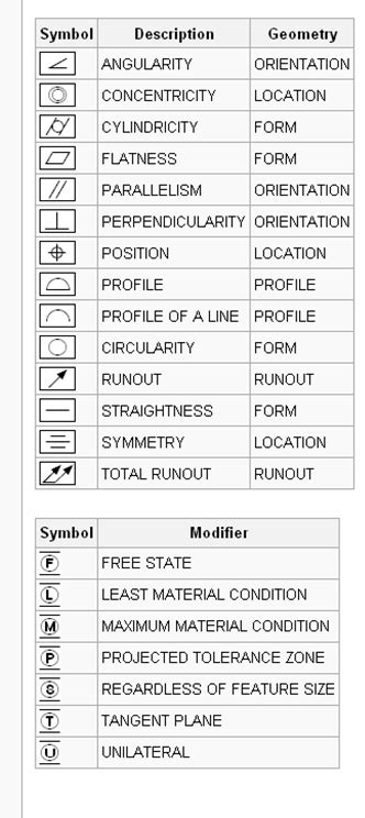 Standard Engineering Drawing Symbols