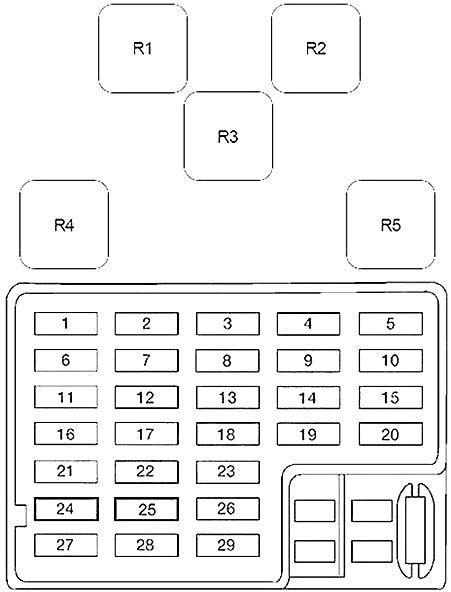 Diagrama De Fusibles International 9200