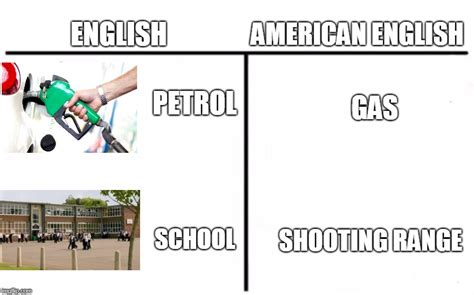 Differences Imgflip