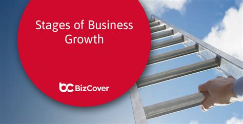 Stages Of Business Growth Bizcover