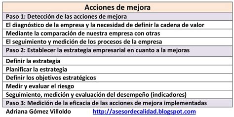 C Mo Medir El Rendimiento De La Mejora Continua De La Empresa