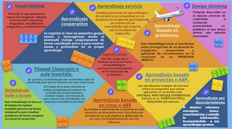 ZUMO DE NEURONAS 0 METODOLOGÍAS ACTIVAS EN EL AULA