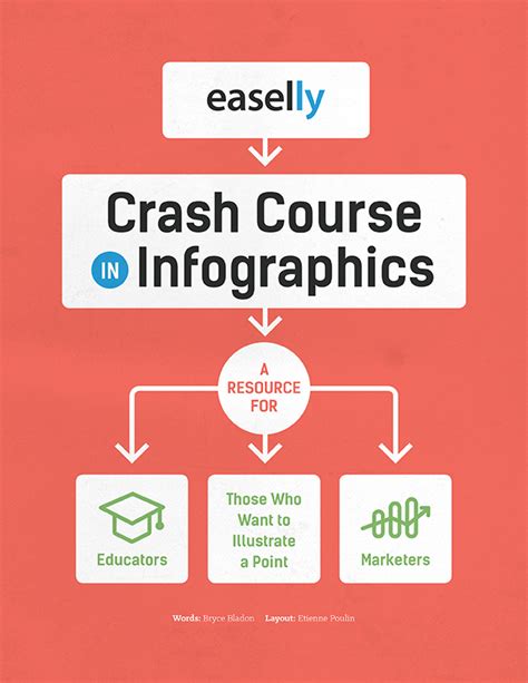 Infographic Crash Course Ebook Easellysupport