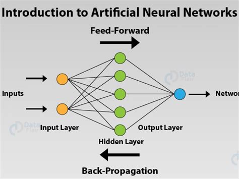 Advanced Methods In Neural Computing