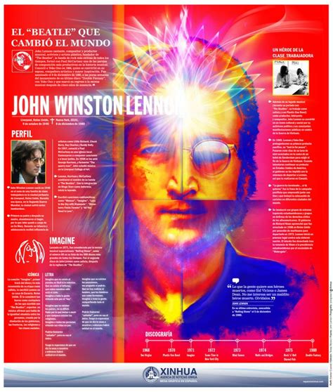 This Is Visual Journalism 47 Visualoop Beatles Art Imagine John