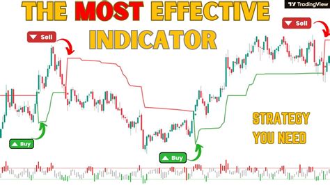 Free Indicator On Tradingview Gives Perfect Signals Watch This Youtube