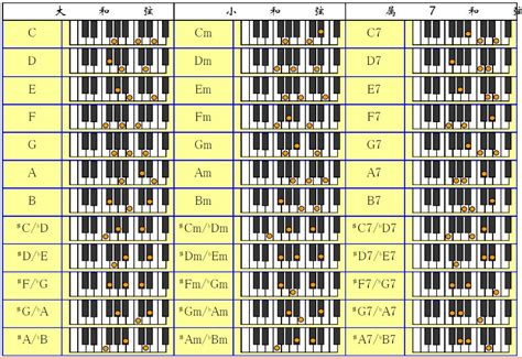 最全面的电子琴和弦知识一定要多读几遍才行 效果