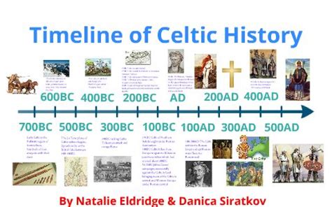 Timeline Of Celtic History Bc Celts Invade Greece Bc Celts