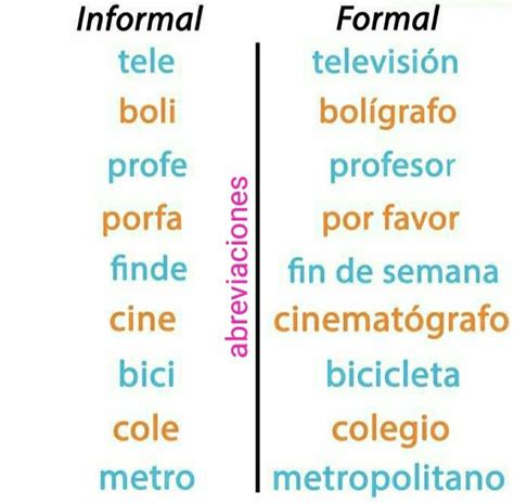 Abreviaciones Aprender Español Vocabulario En Ingles Ortografia Española