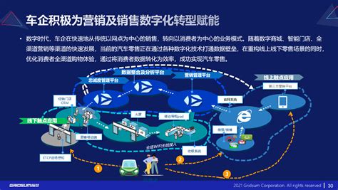 洞悉前沿发展趋势，深度解读五大变革方向—— 国双重磅发布《汽车行业数字化转型报告》 国双科技