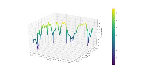 Deltagraph 3d Scatter Plots