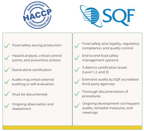 What Are The Differences Between Haccp And Sqf Isolocity