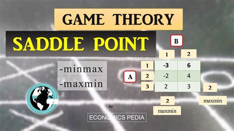 47 GAME THEORY SADDLE POINT Mathematical Economics Solved Example