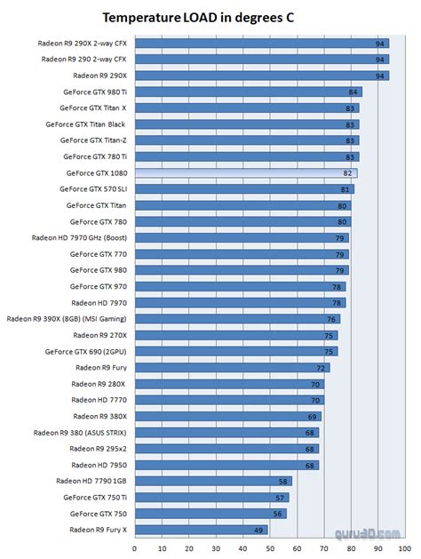 Nvidia GeForce GTX 1080 review