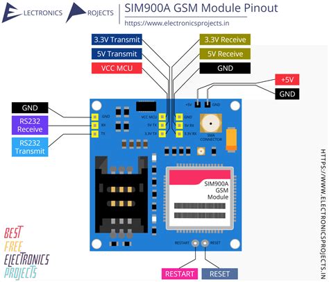 Sim A Gsm Module Pinout And Projects Electronics Projects