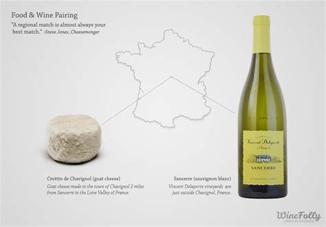 The Comprehensive Guide to Sauvignon Blanc | Wine Folly