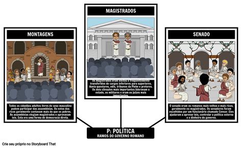A Primeira Forma Politica De Governo Da Roma Antiga