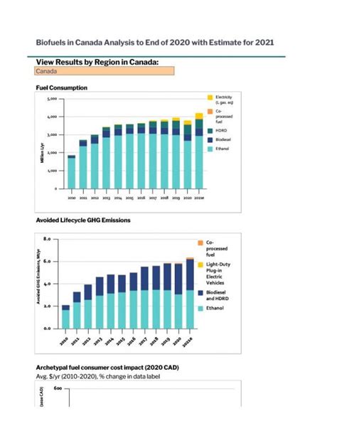 Biofuels In Canada Navius Research Inc