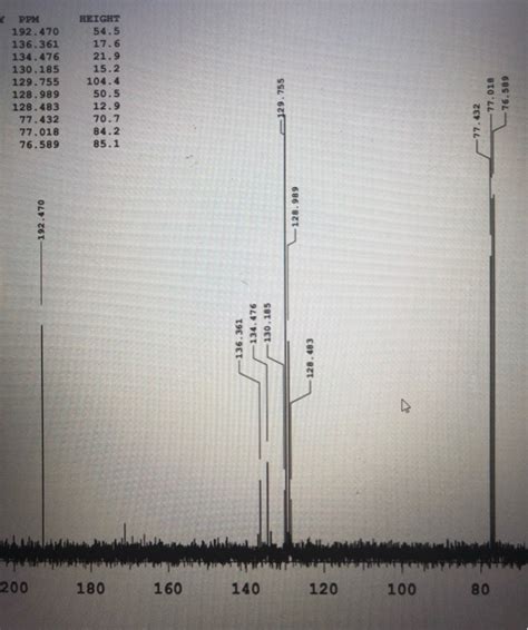 Solved Assign All The Peaks On The 1h And 13c Nmr Indicating