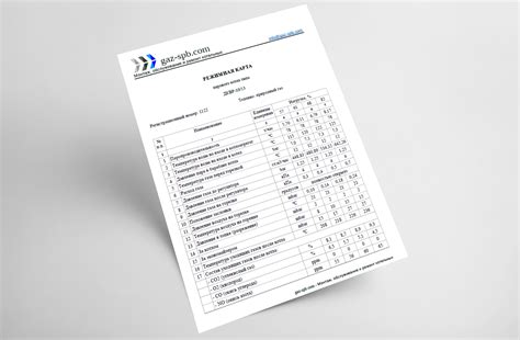 Режимная карта котла, содерание и пример - gaz-spb.com
