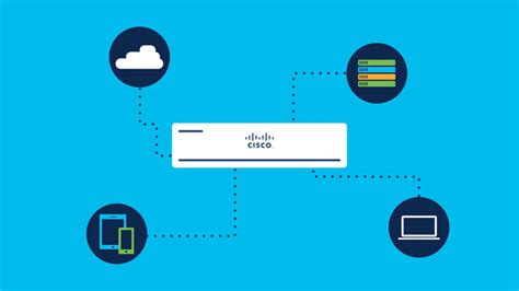 Cisco Firepower 1000 Series Ngfw Overview Video Cisco