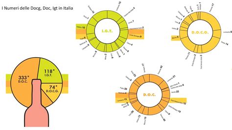 Piccolo Mondo Di N Tamburrino I Numeri Delle Docg Doc Igt In Italia