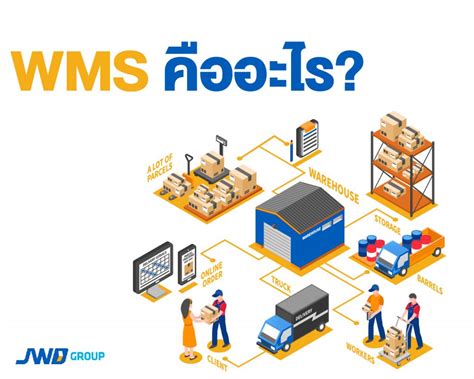 Wms Warehouse Management System Guide Consafe Logistics Off