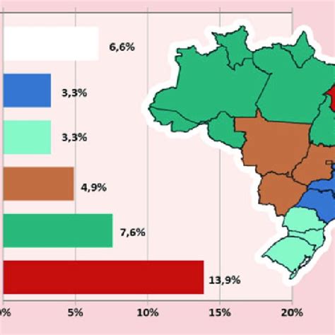 Taxa De Analfabetismo Entre Pessoas De 15 Anos Ou Mais De Idade