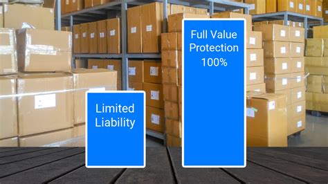 Full Value Cargo Insurance