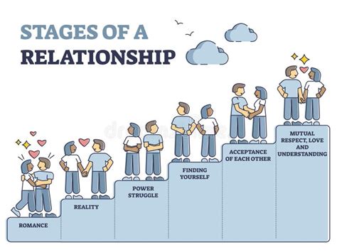 Relationship Stages Stock Illustrations 358 Relationship Stages Stock