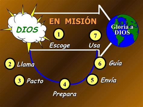 Lwc F El Cristiano Y La Mision De Dios