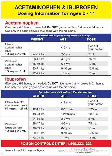 Ibuprofen-dosage-chart Legacy Pediatrics, 60% OFF