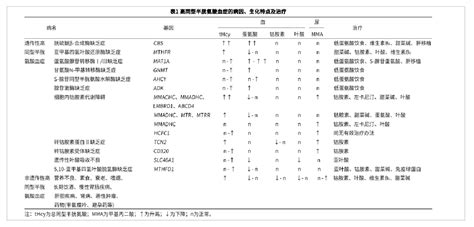 人类mthfr基因多态性检测试剂盒（pcr 荧光探针法） 武汉康录生物技术股份有限公司